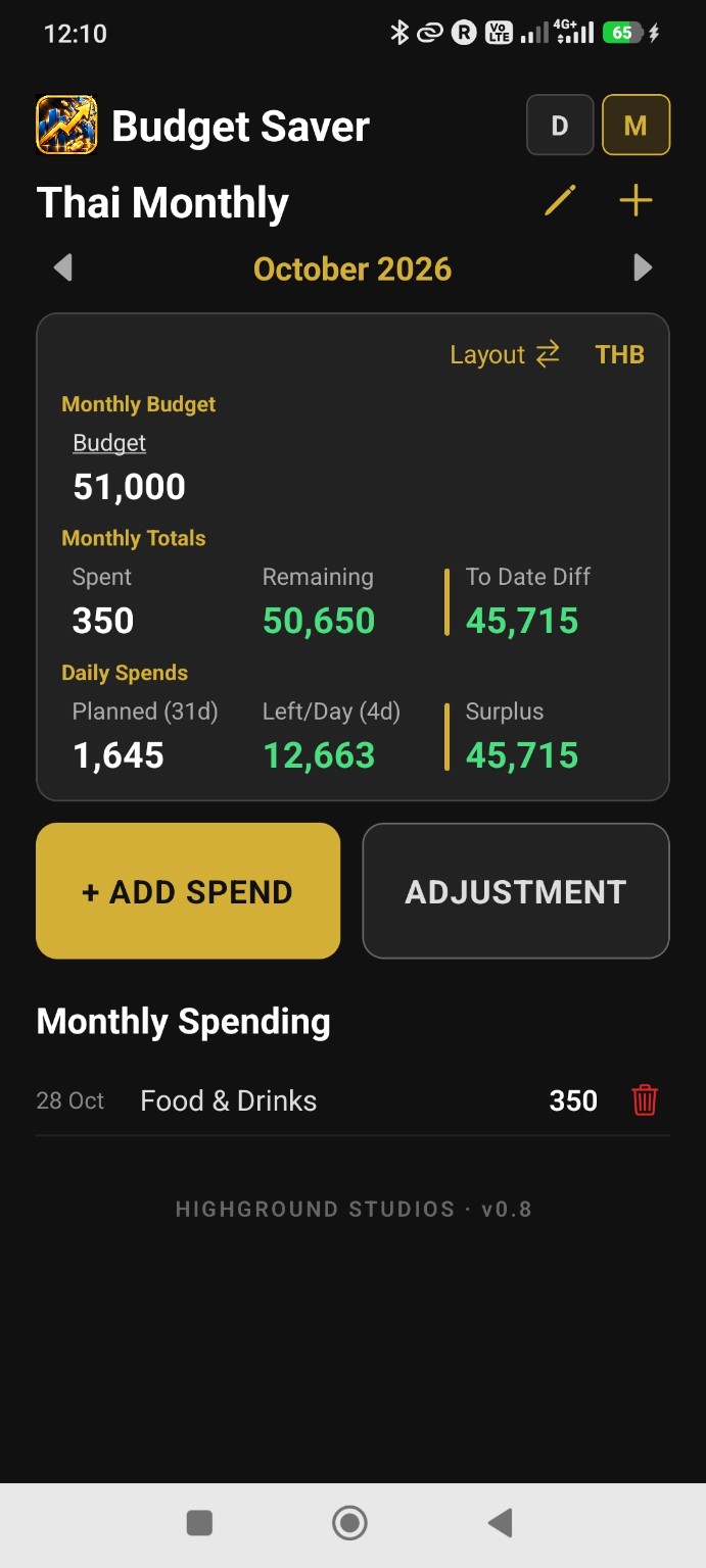 Budget Saver monthly dashboard